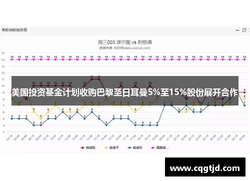 美国投资基金计划收购巴黎圣日耳曼5%至15%股份展开合作 美国投资基金计划收购巴黎圣日耳曼5%至15%股份展开合作