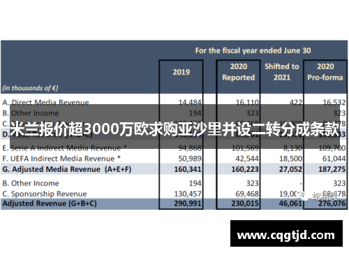米兰报价超3000万欧求购亚沙里并设二转分成条款